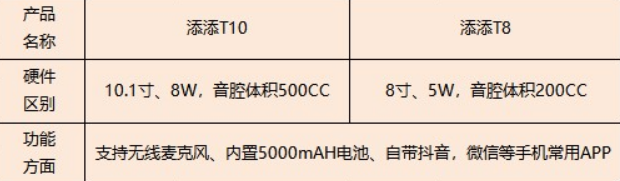 小度智能屏T8和T10的区别表