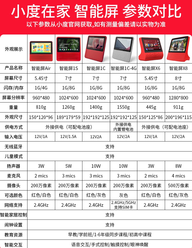 小度智能屏各型号对比表（2）