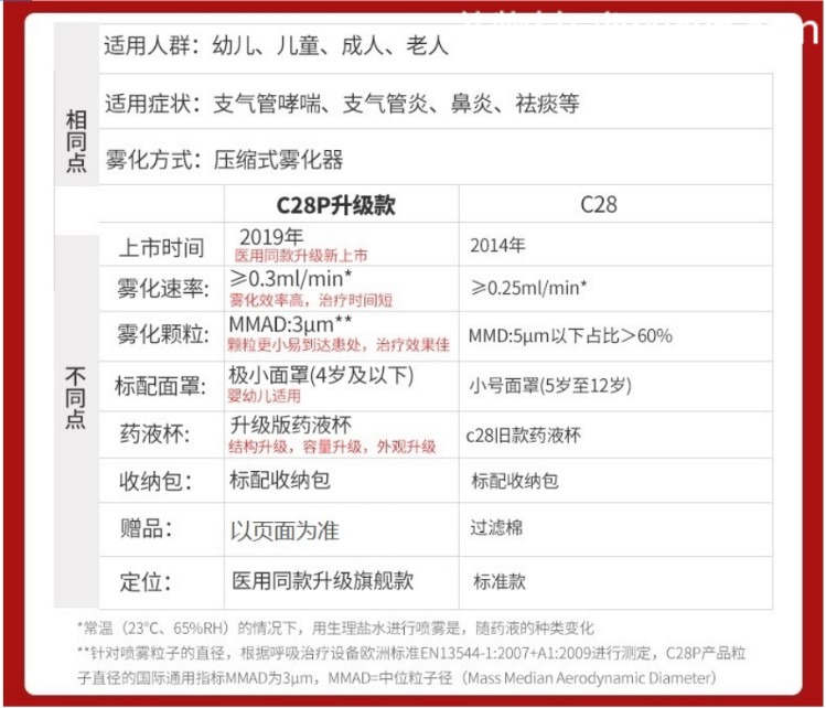 欧姆龙雾化器c28和c28p型号区别表