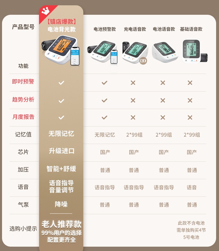 PCBL-X1D/PCBL-X1E型号区别表