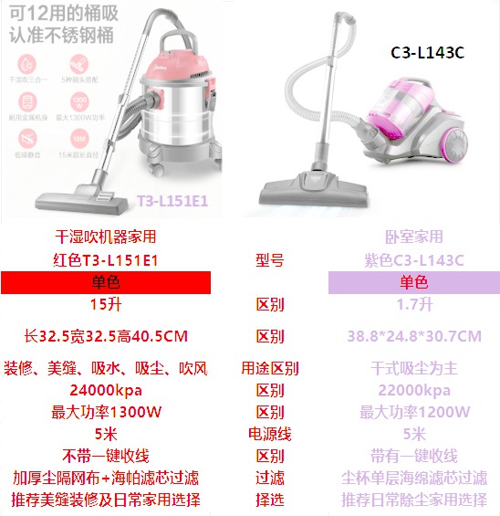 美的吸尘器T3和C3型号区别表