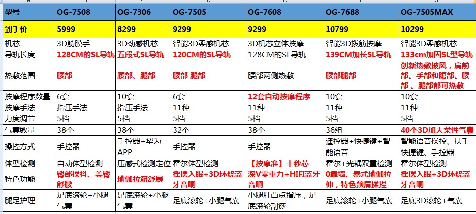 奥佳华按摩椅型号区别表