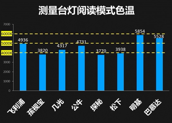 护眼灯怎么选（8款护眼台灯测评）