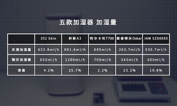 352skin、秒新A3、阿尔卡司T700、斯泰得乐oskar和IAM SZ600X5参数表