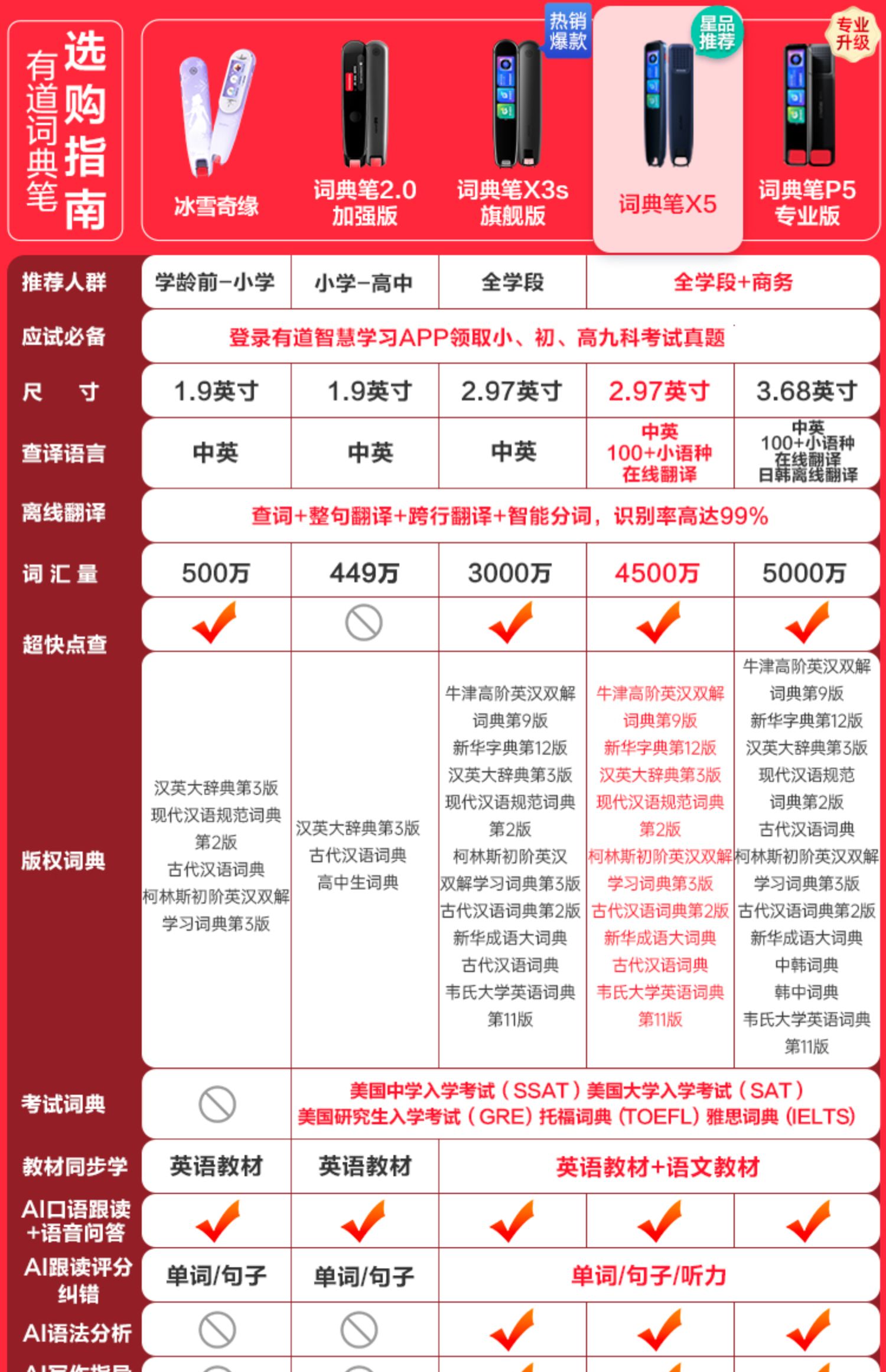 网易有道词典笔哪款性价比高及2代-X3s-x5和p5哪款好用