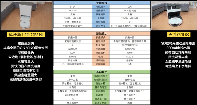 科沃斯x1和石头G10扫地机哪个好