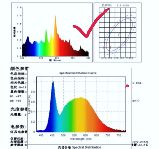 家用护眼灯怎么选