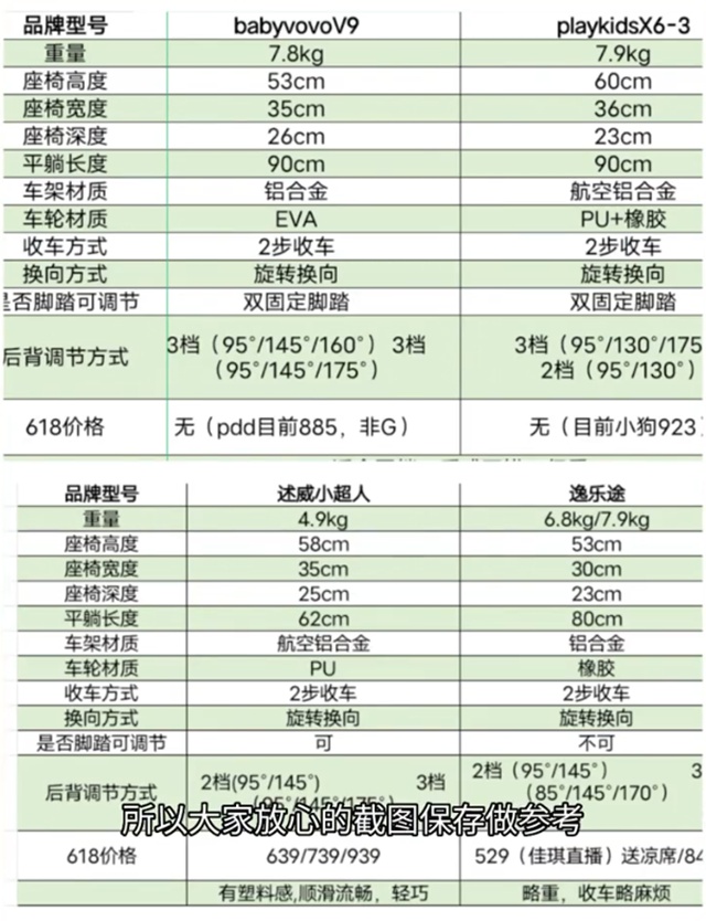 遛娃神器述威小超人、逸乐途、playkids、babavovo参数表