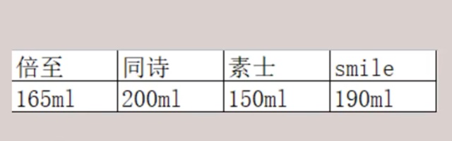 冲牙器哪个牌子好用一些