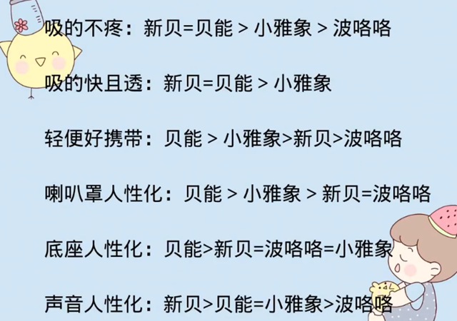 哪个吸奶器吸的不疼-好用还便宜的吸奶器推荐