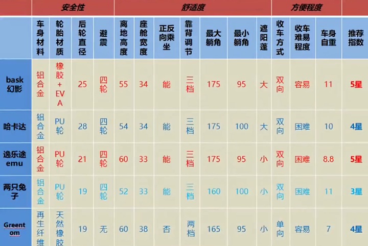 greentom、哈卡达、两只兔子、bask、greentom婴儿车