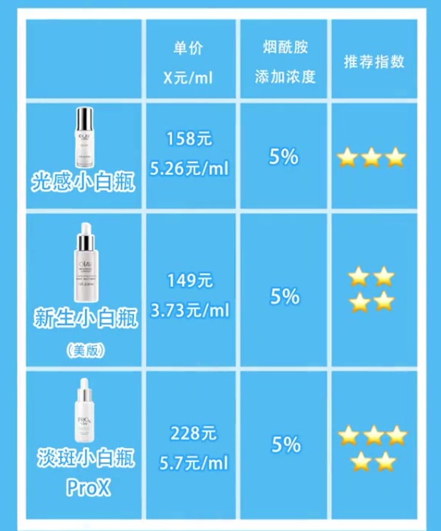 olay淡斑小白瓶有几个版本哪个版本好有什么区别怎么选