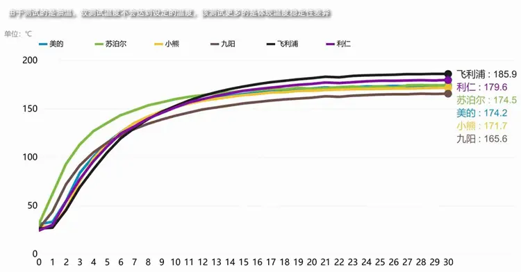 空气炸锅哪个品牌好？六款空气炸锅横评