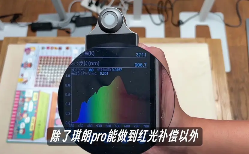 大路灯护眼灯有必要吗？大路灯是智商税吗