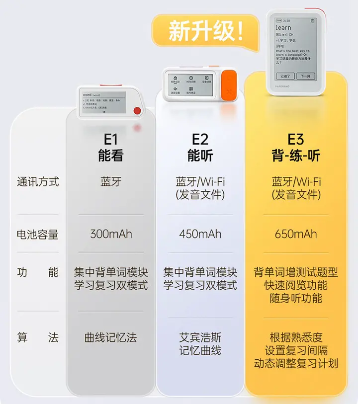 喵喵机单词卡e1、e2和e3有什么区别呢哪个好